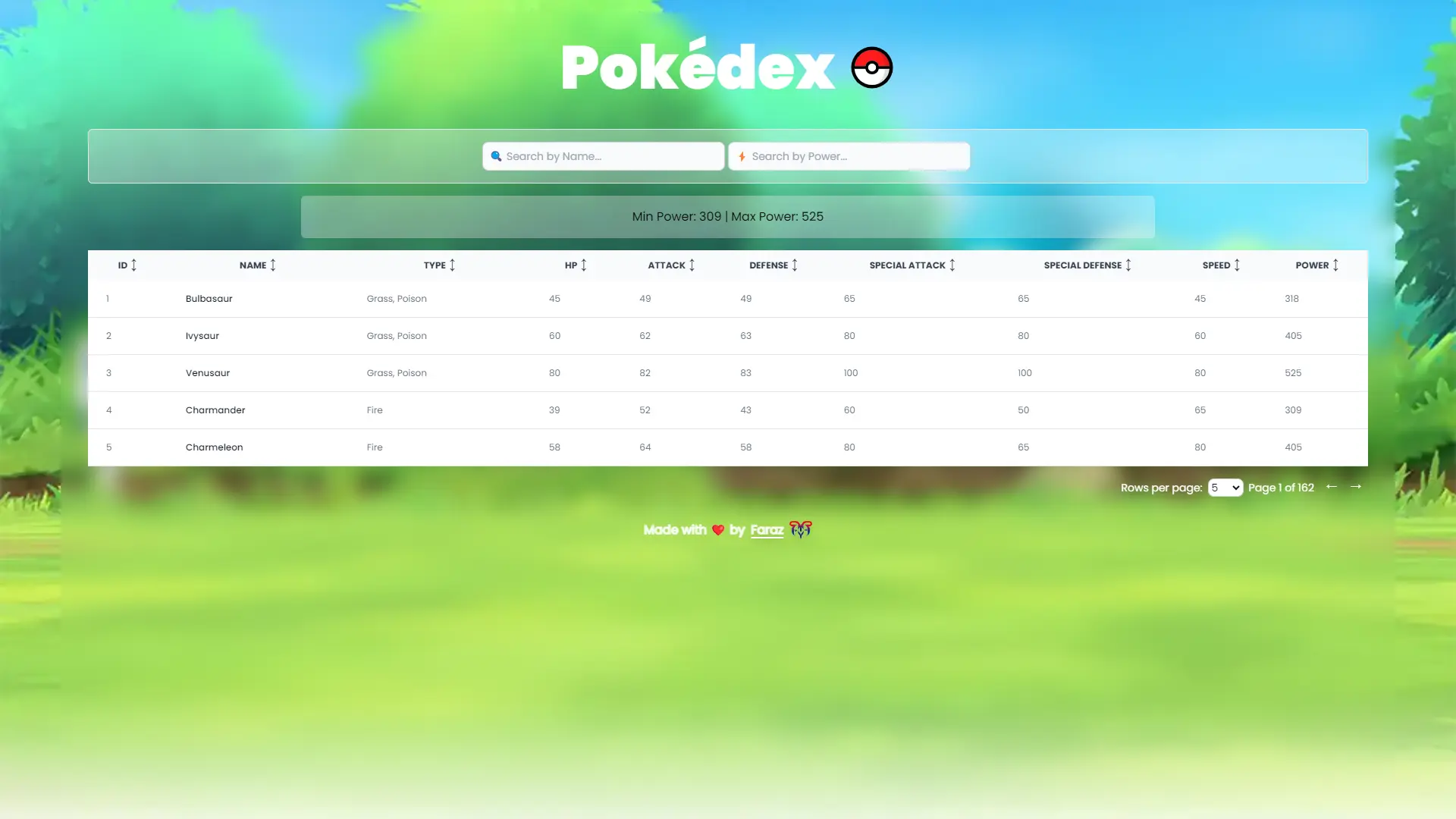 PokéDex Tool